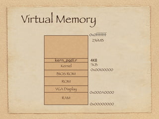 Virtual Memory
                    0x0fffffff
                     256MB




      kern_pgdir    4KB
         Kernel     ?KB
                    0x00100000
      BIOS ROM

         ROM

      VGA Display
                    0x000A0000
         RAM
                    0x00000000
 