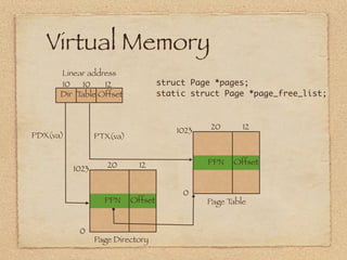 Virtual Memory
      Linear address
      10    10   12                 struct Page *pages;
      Dir Table Offset              static struct Page *page_free_list;



                                        1023   20       12
PDX(va)          PTX(va)


                    20       12                PPN   Offset
          1023

                                         0
                   PPN     Offset              Page Table


           0
                 Page Directory
 