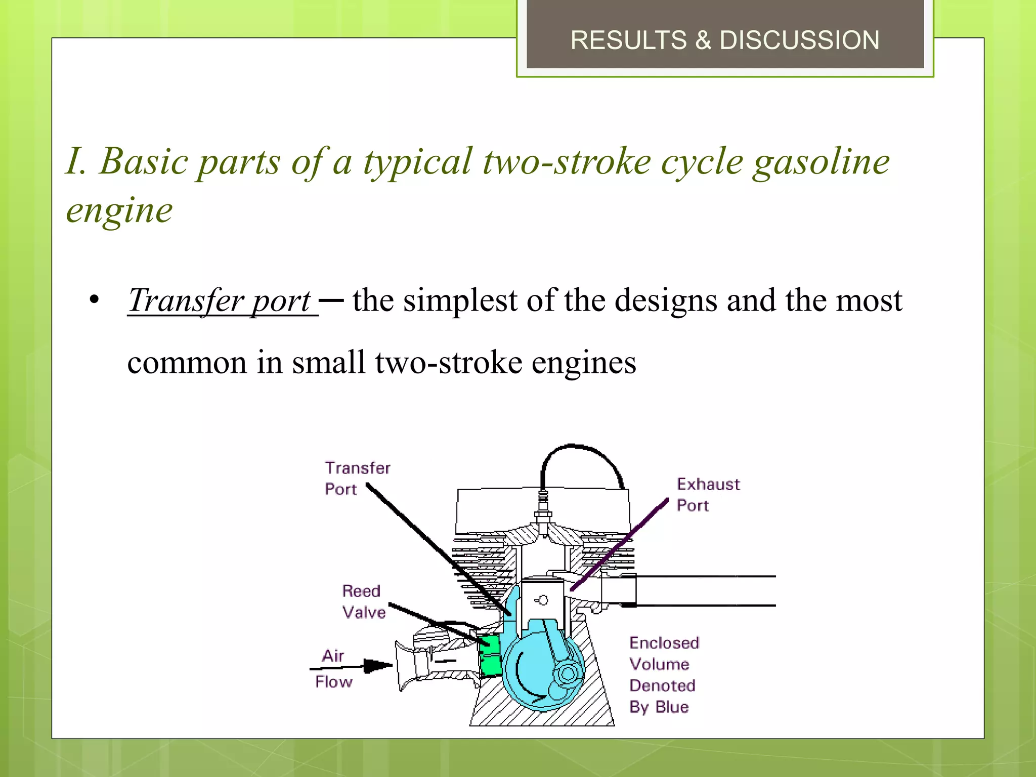 RESULTS & DISCUSSION
I. Basic parts of a typical two-stroke cycle gasoline
engine
• Transfer port ─ the simplest of the designs and the most
common in small two-stroke engines
 