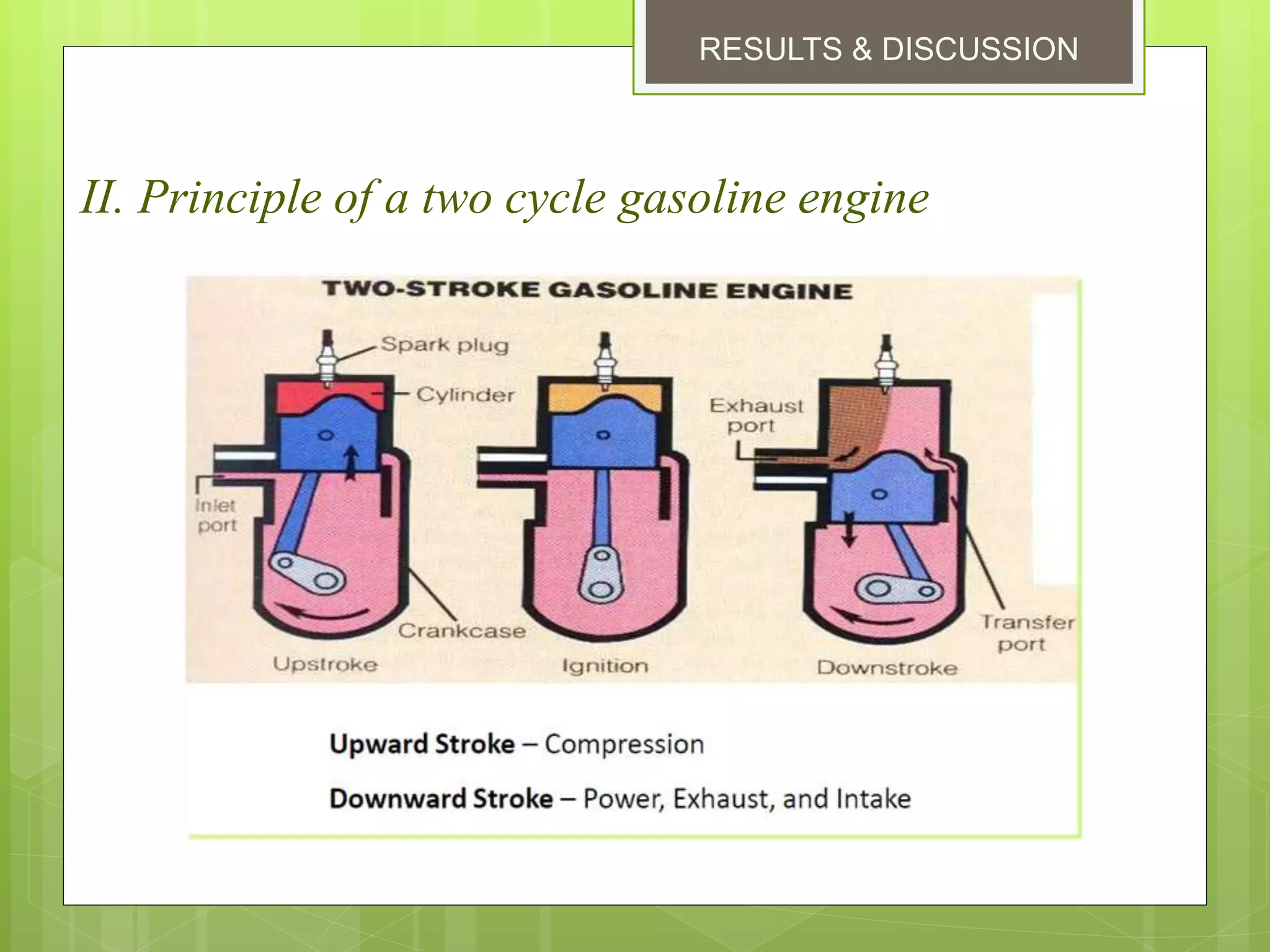 RESULTS & DISCUSSION
II. Principle of a two cycle gasoline engine
 
