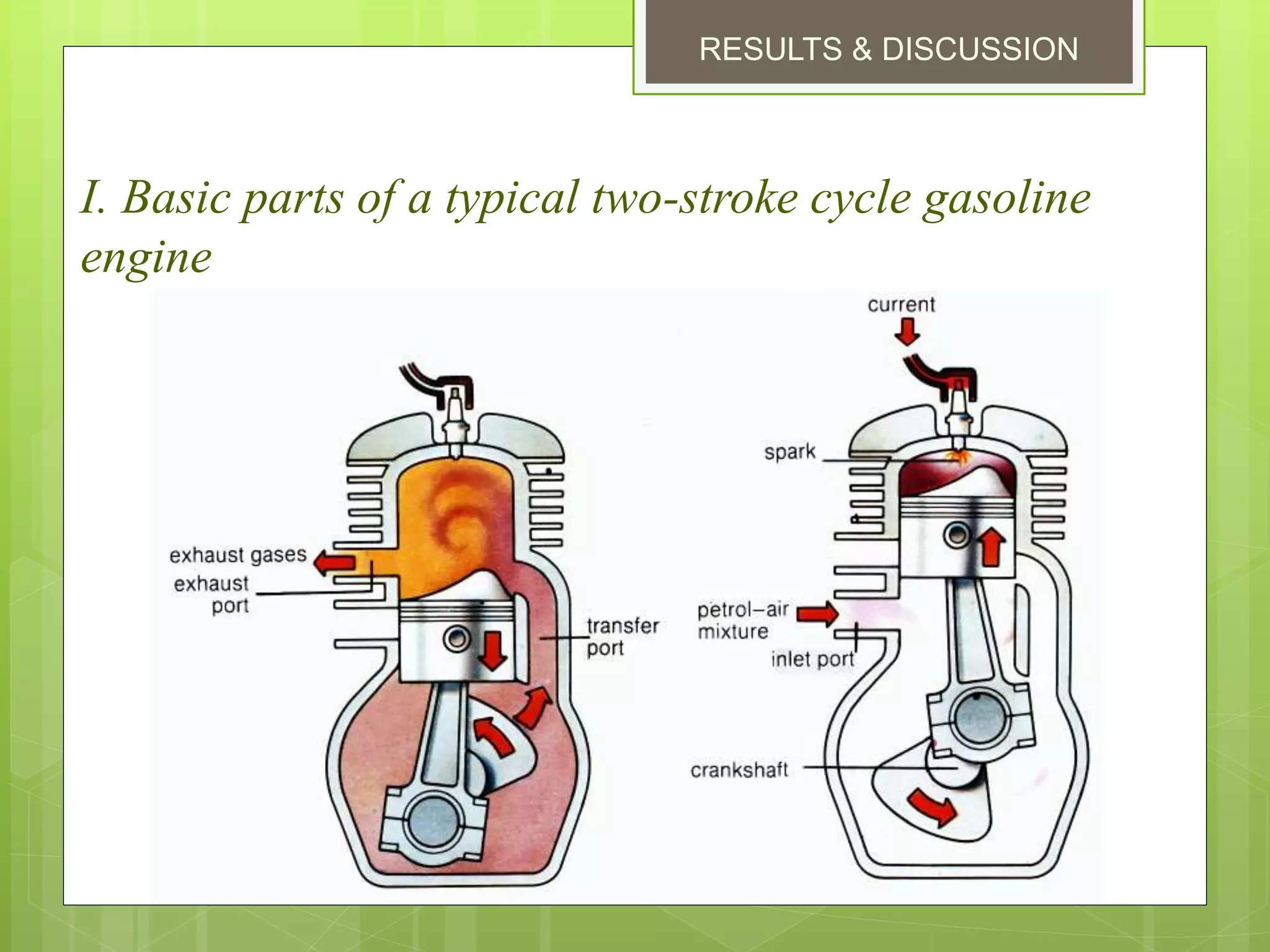 RESULTS & DISCUSSION
I. Basic parts of a typical two-stroke cycle gasoline
engine
 