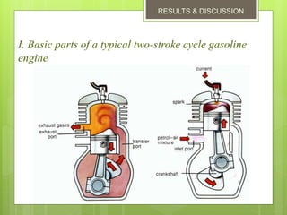RESULTS & DISCUSSION
I. Basic parts of a typical two-stroke cycle gasoline
engine
 