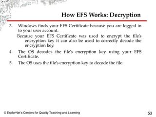 © ExplorNet’s Centers for Quality Teaching and Learning 53
How EFS Works: Decryption
3. Windows finds your EFS Certificate because you are logged in
to your user account.
Because your EFS Certificate was used to encrypt the file’s
encryption key it can also be used to correctly decode the
encryption key.
4. The OS decodes the file’s encryption key using your EFS
Certificate.
5. The OS uses the file’s encryption key to decode the file.
 
