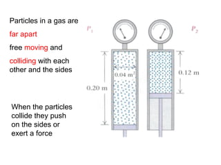 Particles in a gas are far apart free  moving  and  colliding  with each other and the sides When the particles collide they push on the sides or exert a force 