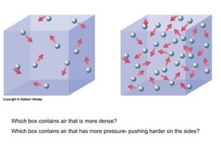 Which box contains air that is more dense? Which box contains air that has more pressure- pushing harder on the sides? 