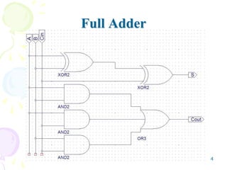 Module-Based Digital Circuit Design and Verification: Full Adder and ...
