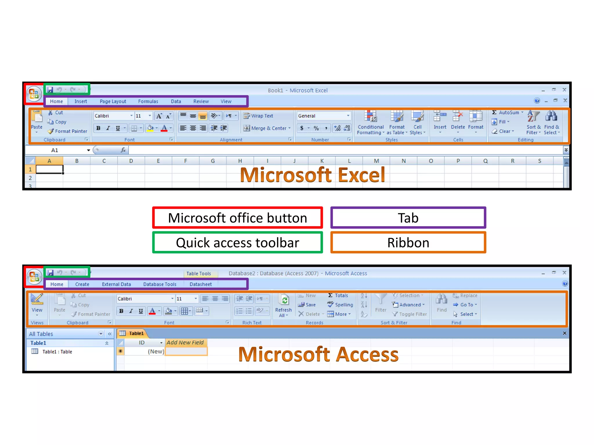 Microsoft office button 
Quick access toolbar 
Tab 
Ribbon  