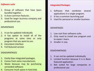 Software suite 
1.Group of software that have been bundled together . 
2.It share common features . 
3.Used for larger business company and professional use. ADVANTAGES 
1.It can be updated individually 
2.It has option to install all of the programs at same time or only program that you want to use. 
3.Consistent interface 
4.Full featured version DISADVANTAGES 
1.Costly than integrated packages. 
2.Comes from same manufacturer. 
3.Waste because may be purchasing unneeded software. 
4.Consume much space in hard disk. 
Integrated Packages 
1.Software that combines several applications in a single program. 
2.It has a common launching pad 
3.Used for personal or smaller business. ADVANTAGES 
1.Low cost than software suite. 
2.Only need to install one program and to easier t learn. 
3.Smaller in size. DISADVANTAGES 
1.It can not be updated individually 
2.Limited function because it is in Basic featured application. 
3.Not suited for large companies or professional use.  