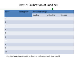 Expt 7: Calibration of Load cell
SL no Load (gram) Measured voltage
Loading Unloading Average
1
2
3
4
5
6
7
8
9
10
Plot load Vs voltage to get the slope i.e. calibration coef. (gram/volt)
 
