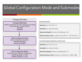 Global Configuration Mode and Submodes
 