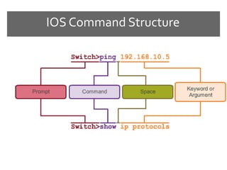 IOS Command Structure
 