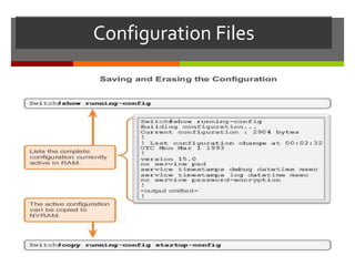 Configuration Files
 