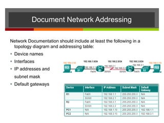 Network Documentation should include at least the following in a
topology diagram and addressing table:
 Device names
 Interfaces
 IP addresses and
subnet mask
 Default gateways
Document Network Addressing
 