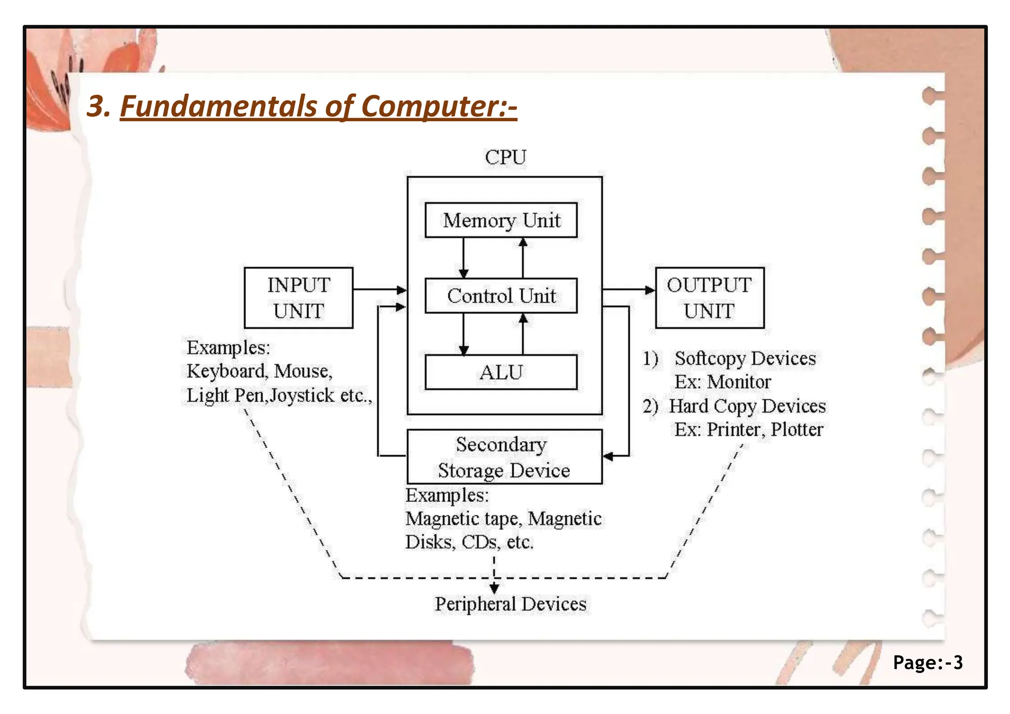 3. Fundamentals of Computer:-
Page:-3
 