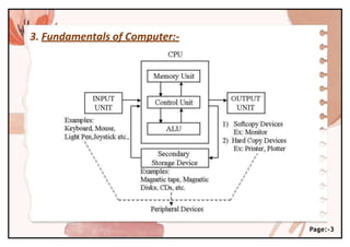 3. Fundamentals of Computer:-
Page:-3
 