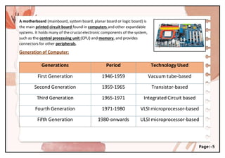 A motherboard (mainboard, system board, planar board or logic board) is
the main printed circuit board found in computers and other expandable
systems. It holds many of the crucial electronic components of the system,
such as the central processing unit (CPU) and memory, and provides
connectors for other peripherals.
Generation of Computer:
Generations Period Technology Used
First Generation 1946-1959 Vacuum tube-based
Second Generation 1959-1965 Transistor-based
Third Generation 1965-1971 Integrated Circuit based
Fourth Generation 1971-1980 VLSI microprocessor-based
Fifth Generation 1980-onwards ULSI microprocessor-based
Page:-5
 