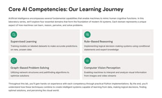 Core AI Competencies: Our Learning Journey | PDF