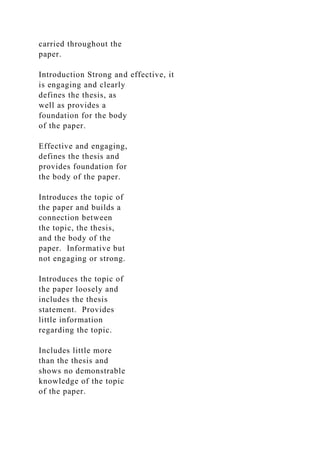 carried throughout the
paper.
Introduction Strong and effective, it
is engaging and clearly
defines the thesis, as
well as provides a
foundation for the body
of the paper.
Effective and engaging,
defines the thesis and
provides foundation for
the body of the paper.
Introduces the topic of
the paper and builds a
connection between
the topic, the thesis,
and the body of the
paper. Informative but
not engaging or strong.
Introduces the topic of
the paper loosely and
includes the thesis
statement. Provides
little information
regarding the topic.
Includes little more
than the thesis and
shows no demonstrable
knowledge of the topic
of the paper.
 