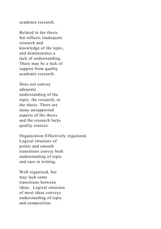 academic research.
Related to the thesis
but reflects inadequate
research and
knowledge of the topic,
and demonstrates a
lack of understanding.
There may be a lack of
support from quality
academic research.
Does not convey
adequate
understanding of the
topic, the research, or
the thesis. There are
many unsupported
aspects of the thesis
and the research lacks
quality sources.
Organization Effectively organized.
Logical structure of
points and smooth
transitions convey both
understanding of topic
and care in writing.
Well organized, but
may lack some
transitions between
ideas. Logical structure
of most ideas conveys
understanding of topic
and composition.
 