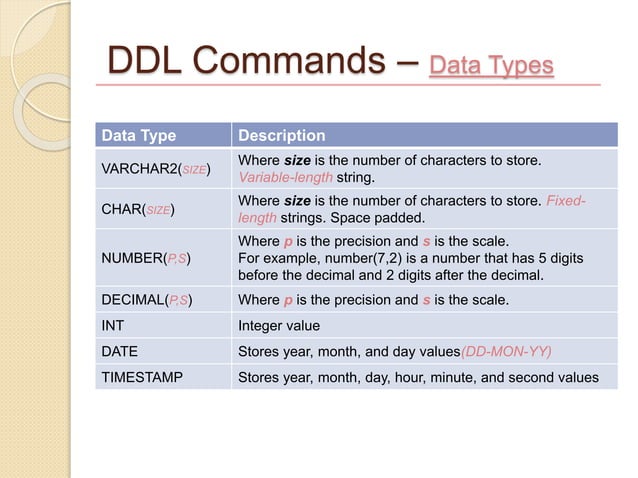 Lab2 ddl commands | PPT
