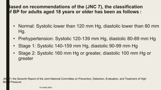 hypertension demonstration pharmacology.pptx