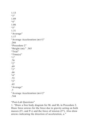 1.13
“3”
1.09
“4”
1.06
“5”
1.31
“Average”
1.17
“Average Acceleration (m/s²)”
.266
“Procedure 2”
“Height (m):” .365
“Trial”
“Time(s)”
“1”
.78
“2”
.69
“3”
.66
“4”
.72
“5”
.65
“Average”
.7
“Average Acceleration (m/s²)”
.744
“Post-Lab Questions”
1. “Draw a free body diagram for M₁ and M₂ in Procedure 2.
Draw force arrows for the force due to gravity acting on both
masses (Fᵍ₁ and Fᵍ₂) and the force of tension (Fᵀ). Also draw
arrows indicating the direction of acceleration, a.”
 