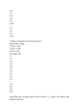 2.4
.75
3.0
2.8
2.8
2.86
1
3.2
3.2
3.4
3.26
“Table 4: Kinetic Frictional Force”
Total Mass (kg)
“Trial 1 (N)
“Trial 2 (N)
Trial 3 (N)
Average (N)
.5
1.6
1.6
1.6
1.6
.75
2.2
2.2
2.2
2.2
1
2.8
2.8
2.8
2.8
Calculate the average force from Trials 1, 2, and 3 for static and
kinetic friction.
 