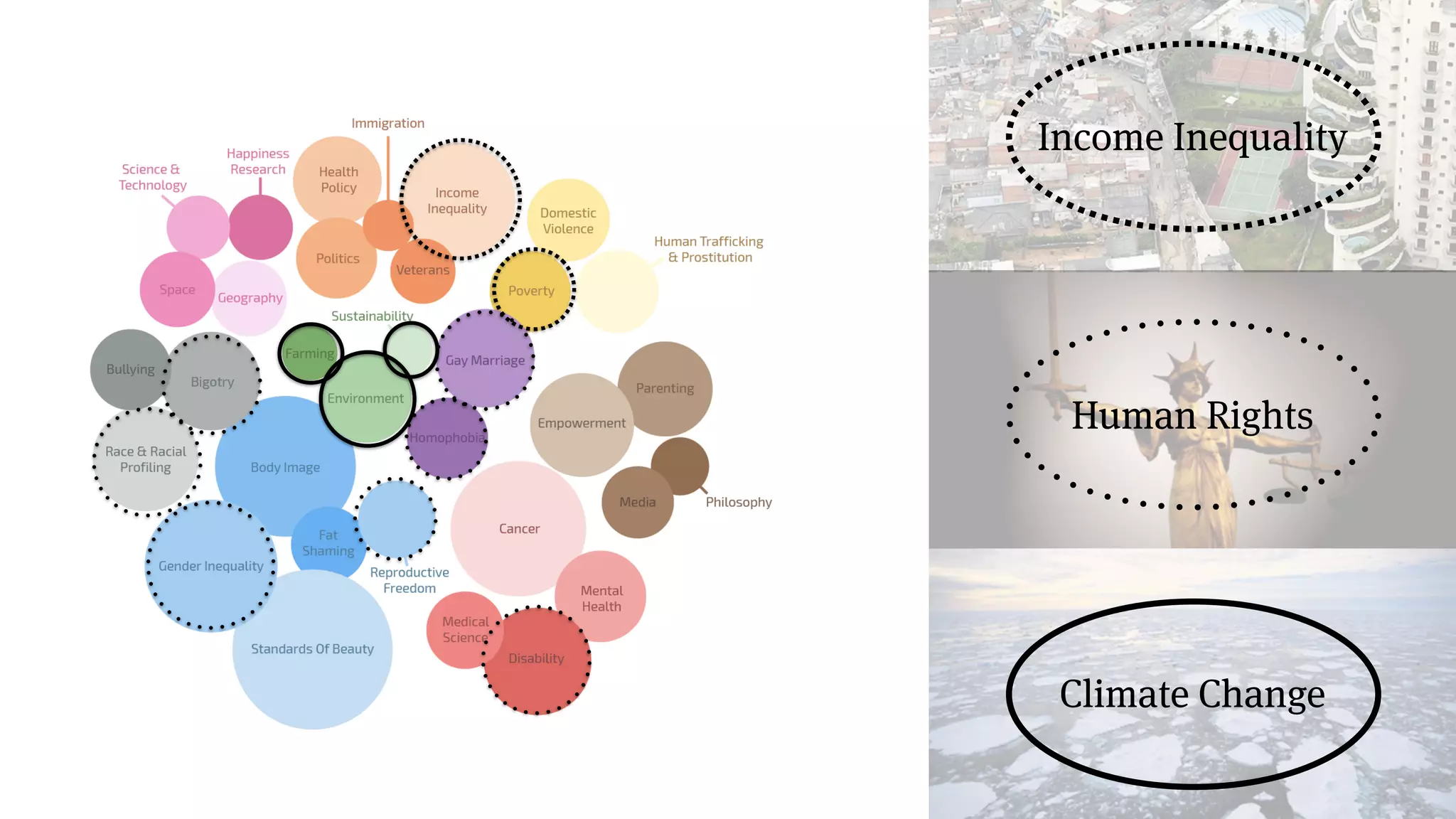 Income Inequality
Human Rights
Climate Change
 