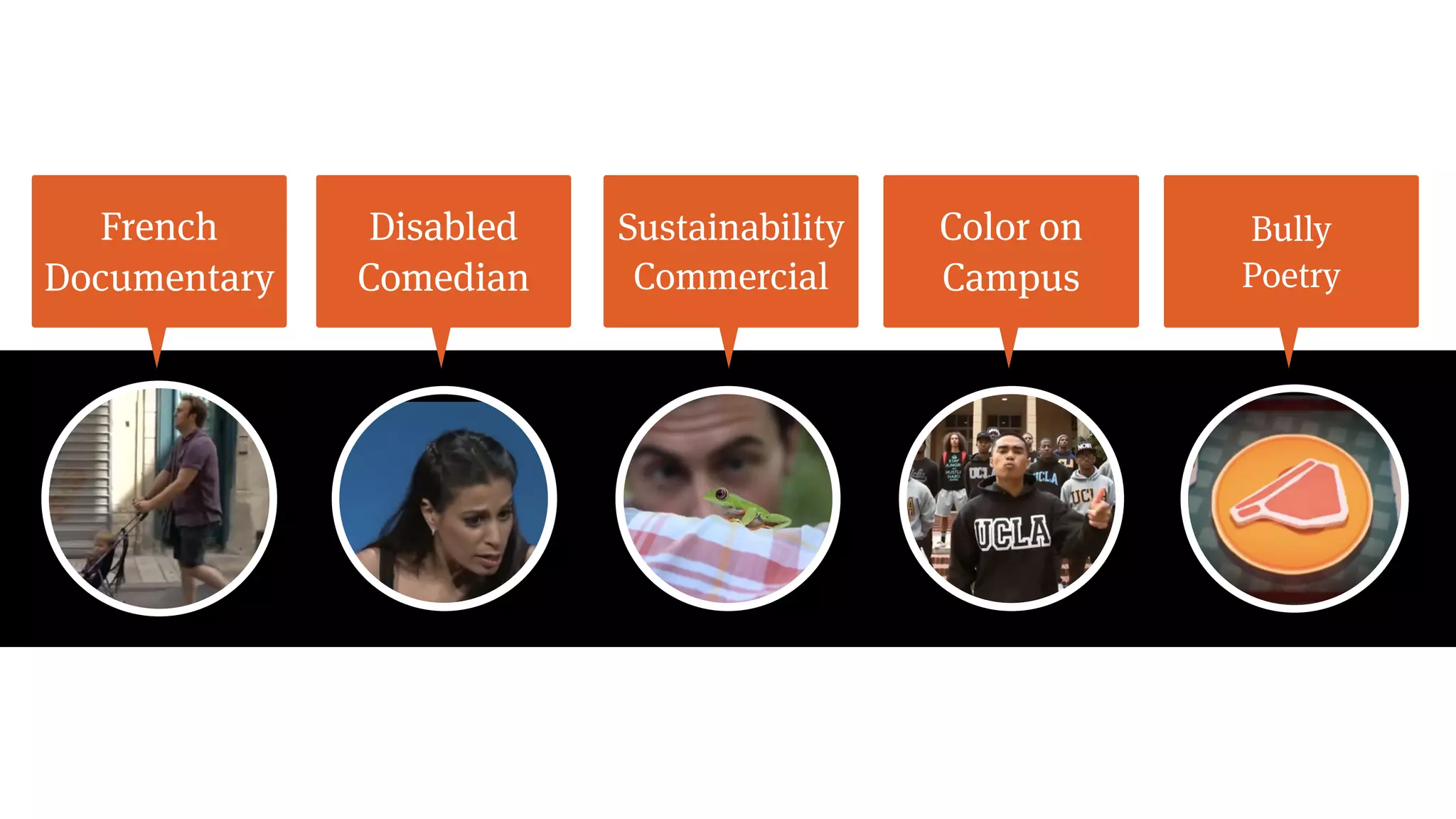 French
Documentary
Disabled
Comedian
Sustainability
Commercial
Color on
Campus
Bully
Poetry
 