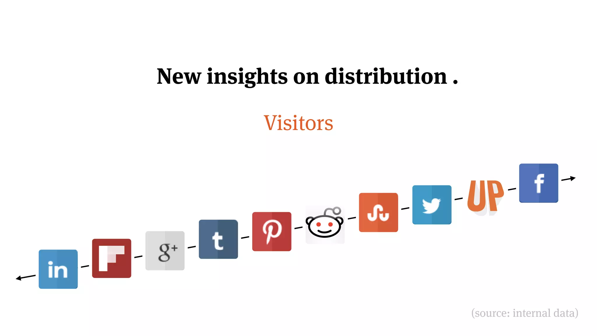 Visitors
New insights on distribution .
(source: internal data)
 