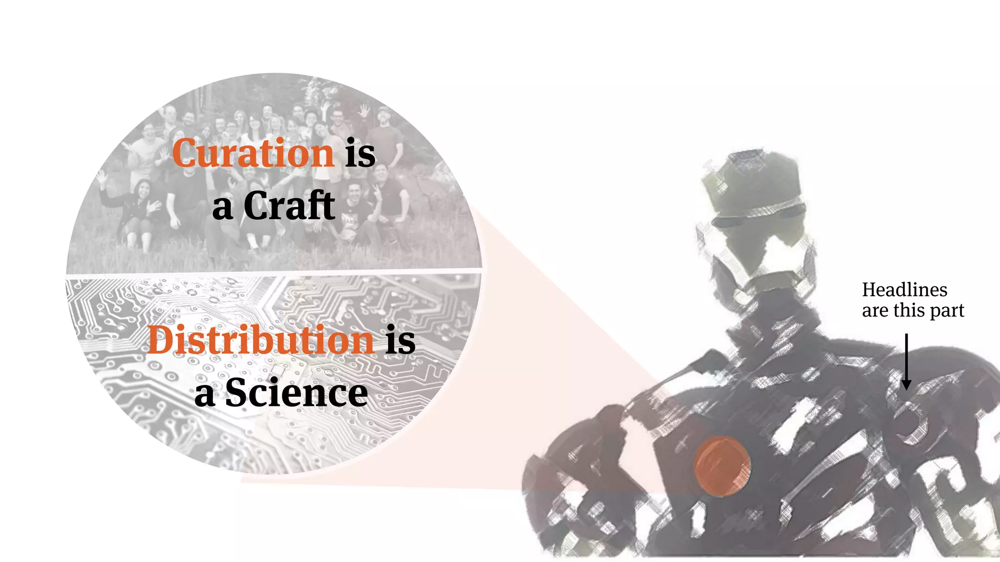 Headlines
are this part
Curation is
a Craft
Distribution is
a Science
 