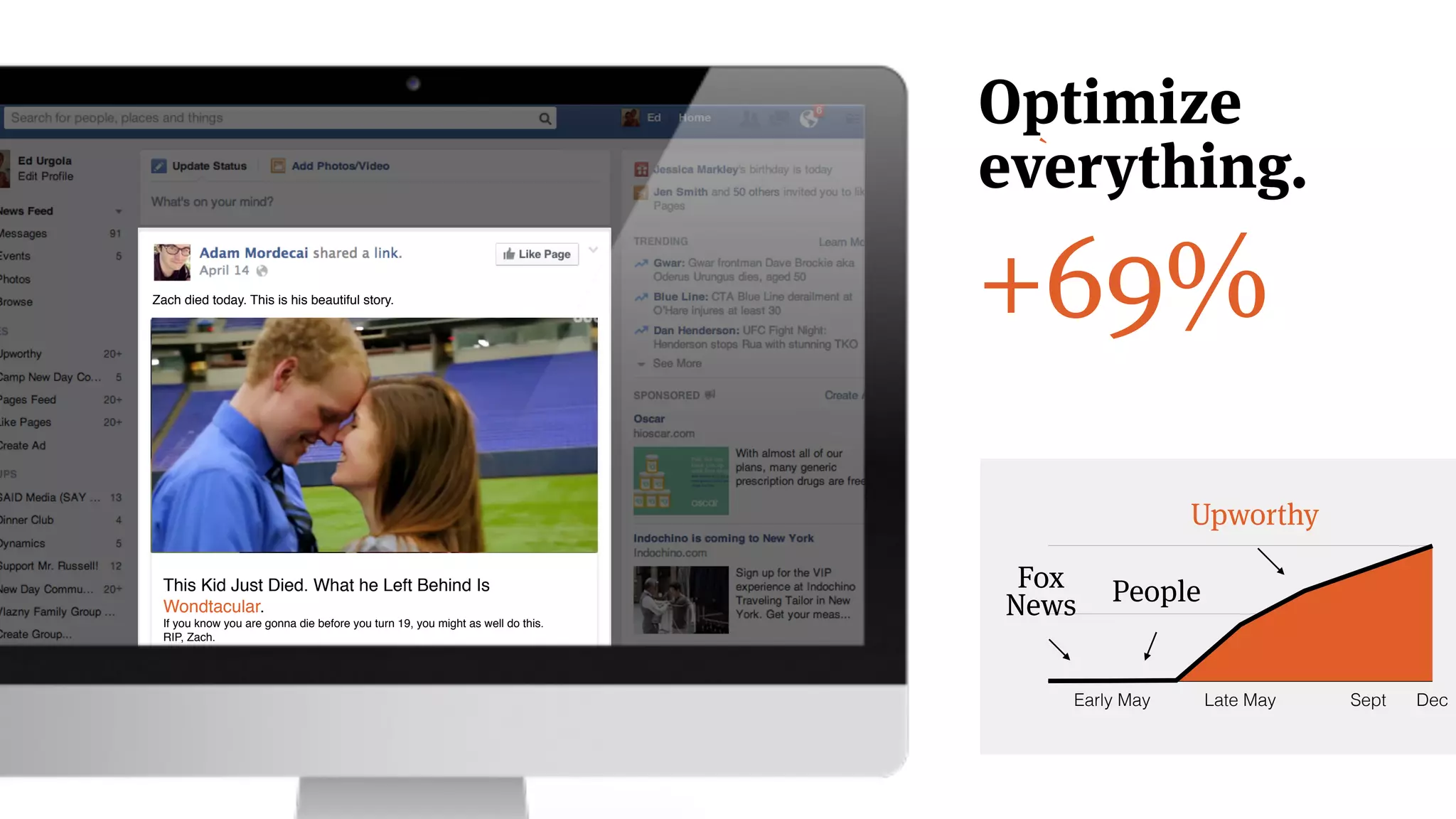 +69%
This Kid Just Died. What he Left Behind Is
Amazing.!
If you know you are gonna die before you turn 19, you might as well do this.
RIP, Zach.
!
Zach died today. This is his beautiful story.
This Kid Just Died. What he Left Behind Is
Wonderful.!
If you know you are gonna die before you turn 19, you might as well do this.
RIP, Zach.
This Kid Just Died. What he Left Behind Is
Wondtacular.!
If you know you are gonna die before you turn 19, you might as well do this.
RIP, Zach.
Early May Late May Sept Dec
Fox
News
Upworthy
People
`
Optimize
everything.
 