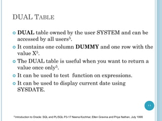 DUAL TABLE
 DUAL table owned by the user SYSTEM and can be
accessed by all users5.
 It contains one column DUMMY and one row with the
value X5.
 The DUAL table is useful when you want to return a
value once only5.
 It can be used to test function on expressions.
 It can be used to display current date using
SYSDATE.
11
5 Introduction to Oracle: SQL and PL/SQL P3-17 Neena Kochhar, Ellen Gravina and Priya Nathan, July 1999
 