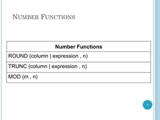 NUMBER FUNCTIONS
Number Functions
ROUND (column | expression , n)
TRUNC (column | expression , n)
MOD (m , n)
9
 