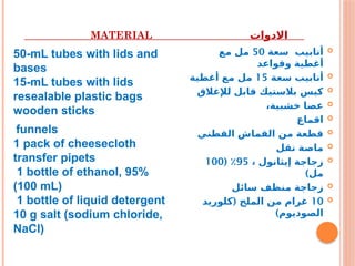 ‫االدوات‬
MATERIAL

‫سعة‬ ‫أنابيب‬
50
‫مع‬ ‫مل‬
‫وقواعد‬ ‫أغطية‬

‫سعة‬ ‫أنابيب‬
15
‫أغطية‬ ‫مع‬ ‫مل‬

‫لإلغالق‬ ‫قابل‬ ‫بالستيك‬ ‫كيس‬

،‫خشبية‬ ‫عصا‬

‫اقماع‬

‫القطني‬ ‫القماش‬ ‫من‬ ‫قطعة‬

‫نقل‬ ‫ماصة‬

، ‫إيثانول‬ ‫زجاجة‬
95
( ٪
100
)‫مل‬

‫سائل‬ ‫منظف‬ ‫زجاجة‬

10
(
‫كلوريد‬ ‫الملح‬ ‫من‬ ‫غرام‬
)‫الصوديوم‬
50-mL tubes with lids and
bases
15-mL tubes with lids
resealable plastic bags
wooden sticks
funnels
1 pack of cheesecloth
transfer pipets
1 bottle of ethanol, 95%
(100 mL)
1 bottle of liquid detergent
10 g salt (sodium chloride,
NaCl)
 