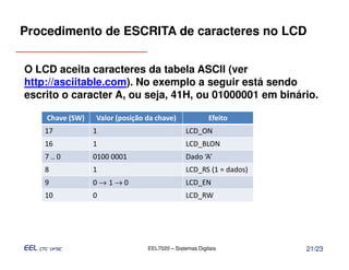 Procedimento de ESCRITA de caracteres no LCD


O LCD aceita caracteres da tabela ASCII (ver
http://asciitable.com). No exemplo a seguir está sendo
escrito o caracter A, ou seja, 41H, ou 01000001 em binário.

    Chave (SW)   Valor (posição da chave)               Efeito
    17           1                             LCD_ON
    16           1                             LCD_BLON
    7 .. 0       0100 0001                     Dado ‘A’
    8            1                             LCD_RS (1 = dados)
    9            0→1→0                         LCD_EN
    10           0                             LCD_RW




                                EEL7020 – Sistemas Digitais         21/23
 