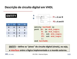 Descrição de circuito digital em VHDL

 ENTITY                      A
                                                          F1 = A xor B
                             B
                                                          F2 = A and B
  A     B    F1    F2
  0     0    0     0             entity halfadd is
  0     1    1     0             port (A: in std_logic;
                                       B: in std_logic;
  1     0    1     0
                                       F1: out std_logic;
  1     1    0     1                   F2: out std_logic
                                       );
                                 end halfadd;


   ENTITY – define os “pinos” do circuito digital (sinais), ou seja,
   a interface entre a lógica implementada e o mundo externo.
                            EEL7020 – Sistemas Digitais                  5/23
 
