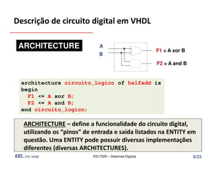 Descrição de circuito digital em VHDL

 ARCHITECTURE                 A
                                                         F1 = A xor B
                              B
                                                         F2 = A and B


 architecture circuito_logico of halfadd is
 begin
   F1 <= A xor B;
   F2 <= A and B;
 end circuito_logico;

  ARCHITECTURE – define a funcionalidade do circuito digital,
  utilizando os “pinos” de entrada e saída listados na ENTITY em
  questão. Uma ENTITY pode possuir diversas implementações
  diferentes (diversas ARCHITECTURES).
                           EEL7020 – Sistemas Digitais                  6/23
 