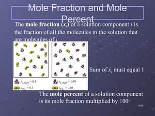 Mole Fraction and Mole Percent The  mole fraction  ( x i ) of a solution component  i  is the fraction of all the molecules in the solution that are molecules of  i EOS The  mole percent  of a solution component is its mole fraction multiplied by 100 Sum of  x i  must equal 1 