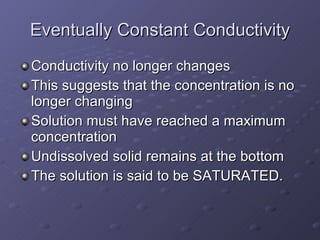 Eventually Constant Conductivity Conductivity no longer changes This suggests that the concentration is no longer changing Solution must have reached a maximum concentration Undissolved solid remains at the bottom The solution is said to be SATURATED. 