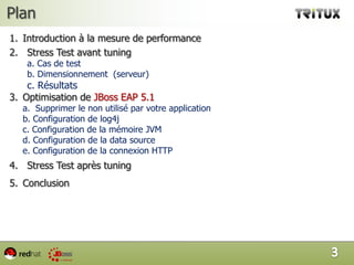  Prestations de pointe en Administration système Linux,clustering et haute disponibilité,solutions VAS (telecom),mobile banking, SMS et SOA.(c.f. http://tritux.com/services )