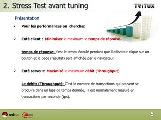 Mise en place d’architectures « enterprise », ex: Clusters, Firmes de données, SOA (ESB), EAI2
