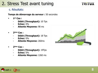 Stress Test avant tuningsPrésentationPour les performances on  cherche: