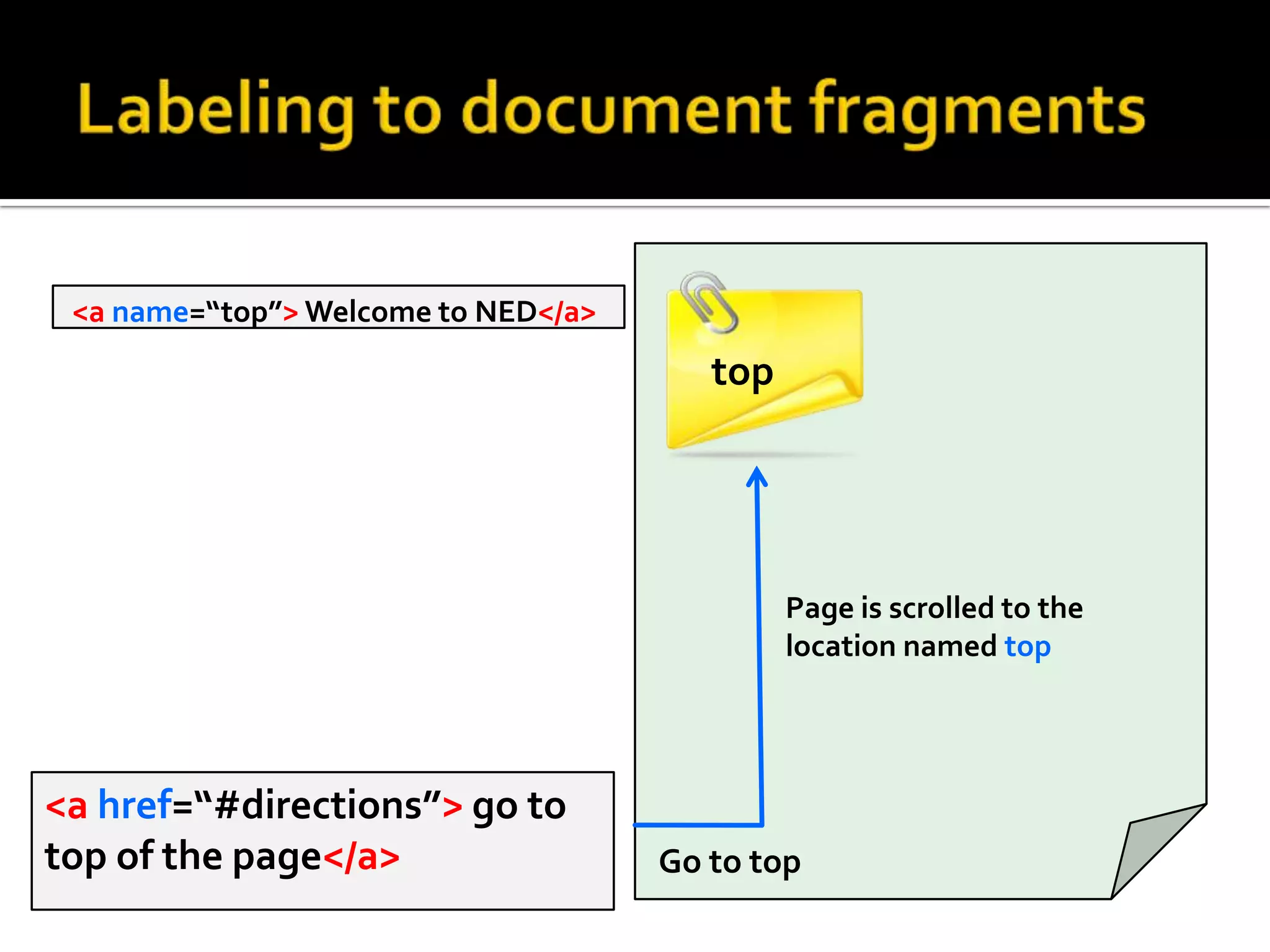 Once you have named a location in the document, you can go to that location taking a normal link tag & adding a number sign (#) & the name assigned to the URL.<a href=“#top”> go to top of the page</a> 