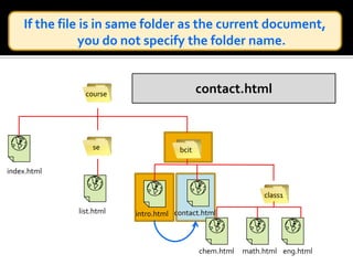 If the file is in a subfolder of the current document, include the name of the subfolder followed by the file name.class1/math.htmlcoursesebcitindex.htmlclass1list.htmlcontact.htmlintro.htmleng.htmlchem.htmlmath.html