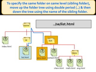 Internal Link <a href=“file.html”> Go to next page</a> In href, specify the relative path of the document to which you want to link.Labeling to document fragments <a name=“top”> Welcome to NED</a> topPage is scrolled to the location named top<a href=“#directions”> go to top of the page</a> Go to top