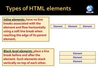 Types of HTML elementsInline elements: have no line breaks associated with the element and flow horizontally using a soft line break when reaching the edge of its parent element.	Block-level elements: place a line break before and after the element. Such elements stack vertically on top of each other. 