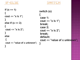 if (x == 1)
                              switch (x)
{
                              {
cout << "x is 1";
                               case 1:
}
                               cout << "x is 1";
else if (x == 2)
                               break;
{                              case 2:
 cout << "x is 2";             cout << "x is 2";
}                              break;
else                           default:
 {                             cout << "value of x unknown";
cout << "value of x unknown"; }
}
 