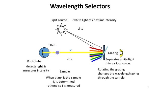 what does a spectrophotometer measure