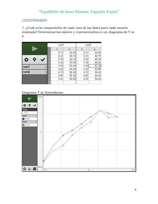 “Equilibrio de fases binario: Liquido-Vapor”
9
CUESTIONARIO
1. ¿Cuál es la composición de cada una de las fases para cada mezcla
realizada? Determinar los valores y representarlos en un diagrama de T vs
x.
Diagrama T vs Xcloroformo
 